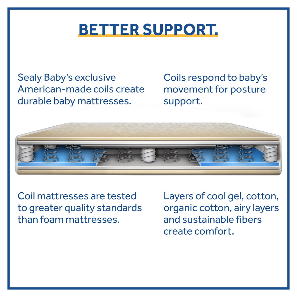 Ortho Rest Premium 2-Stage150 Coil Crib and Toddler Mattress. Gray