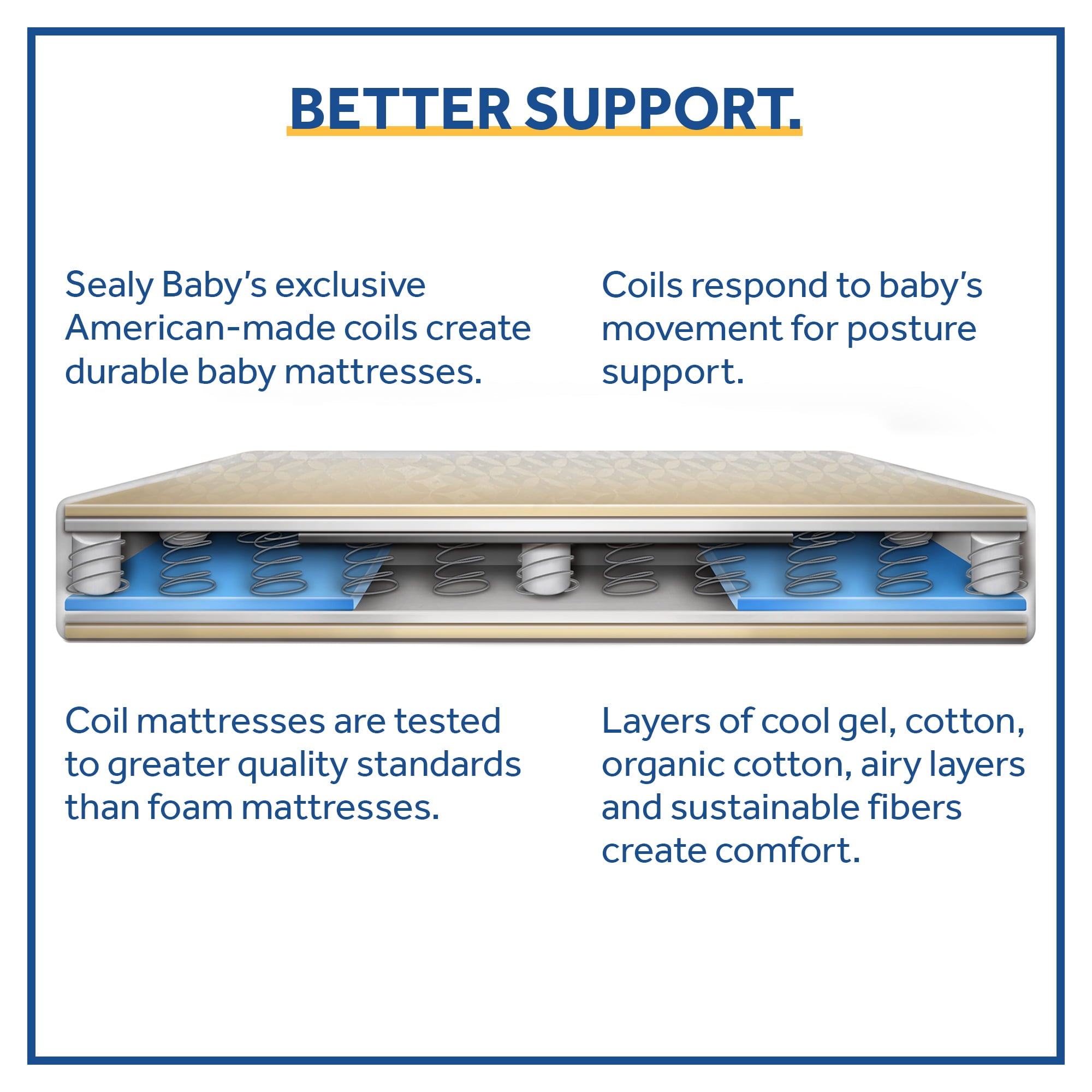 Ortho Rest Premium 2-Stage150 Coil Crib and Toddler Mattress. Gray