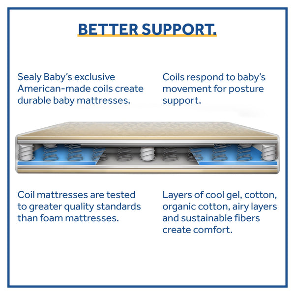 Ortho Rest Premium 2-Stage150 Coil Crib and Toddler Mattress. Gray